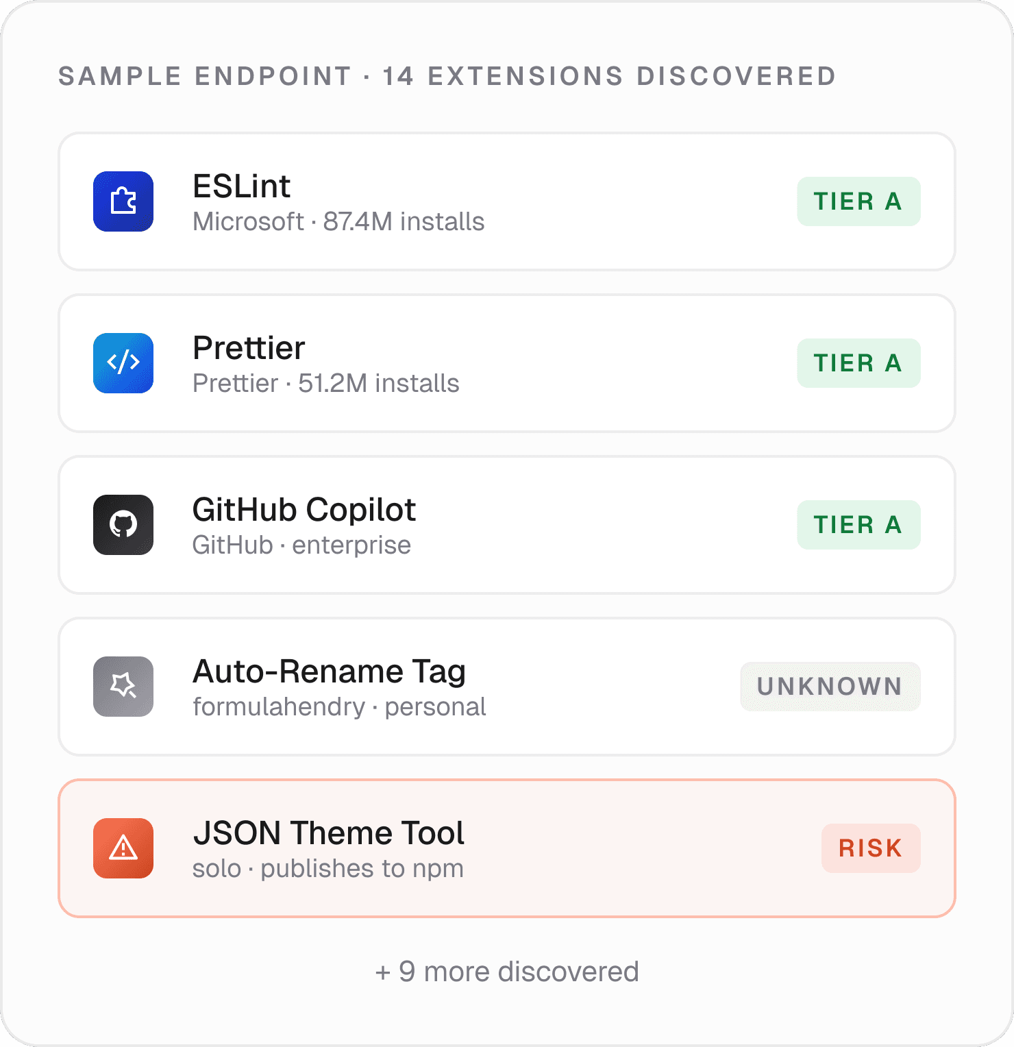 Sample endpoint inventory showing 14 discovered extensions with risk tier classifications including Tier A and Risk