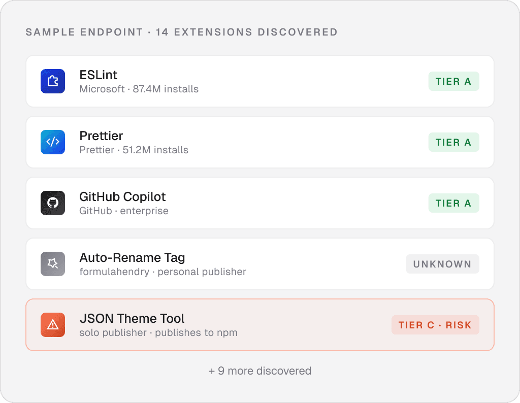Endpoint inventory showing discovered extensions including ESLint, Prettier, and GitHub Copilot with risk tier classifications